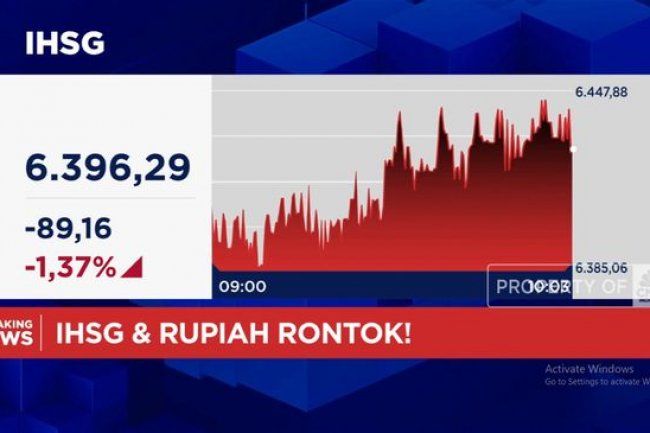 Video: IHSG "Kebakaran" Sentuh 6.300 & Rupiah Melemah ke Rp16.555/USD