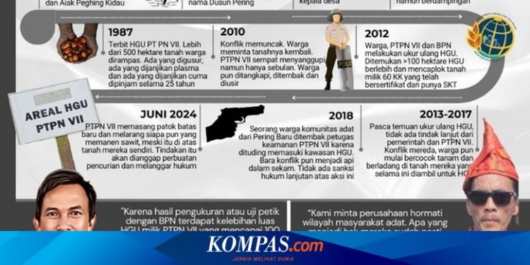 Fakta di Balik Peristiwa Warga Adat Serawai yang Dituduh Mencuri Tanaman di Kebun Sendiri