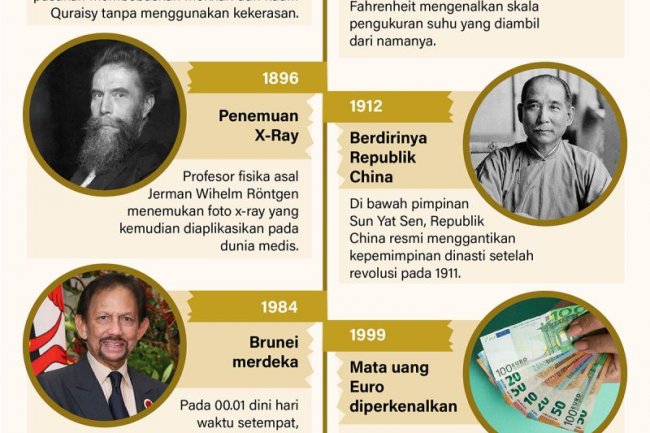 Peristiwa bersejarah pada 1 Januari