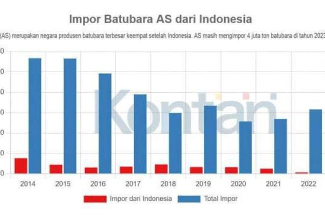 Pengusaha Menyambut Baik Wacana Penurunan Tarif Royalti Batubara