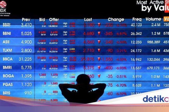 Hasil Pertemuan Analis & Pihak Istana Usai IHSG Gonjang-ganjing