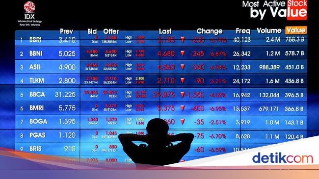 IHSG Sempat Anjlok Parah Jadi Tanda Ekonomi RI Tak Baik-baik Saja