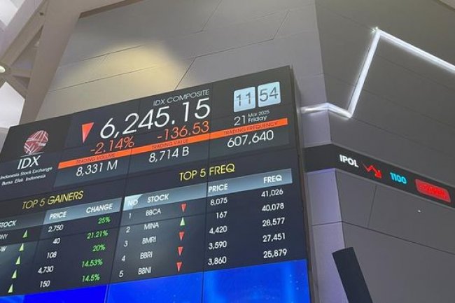 IHSG Akan Dibuka Besok: Awas, Bisa Trading Halt Lagi!