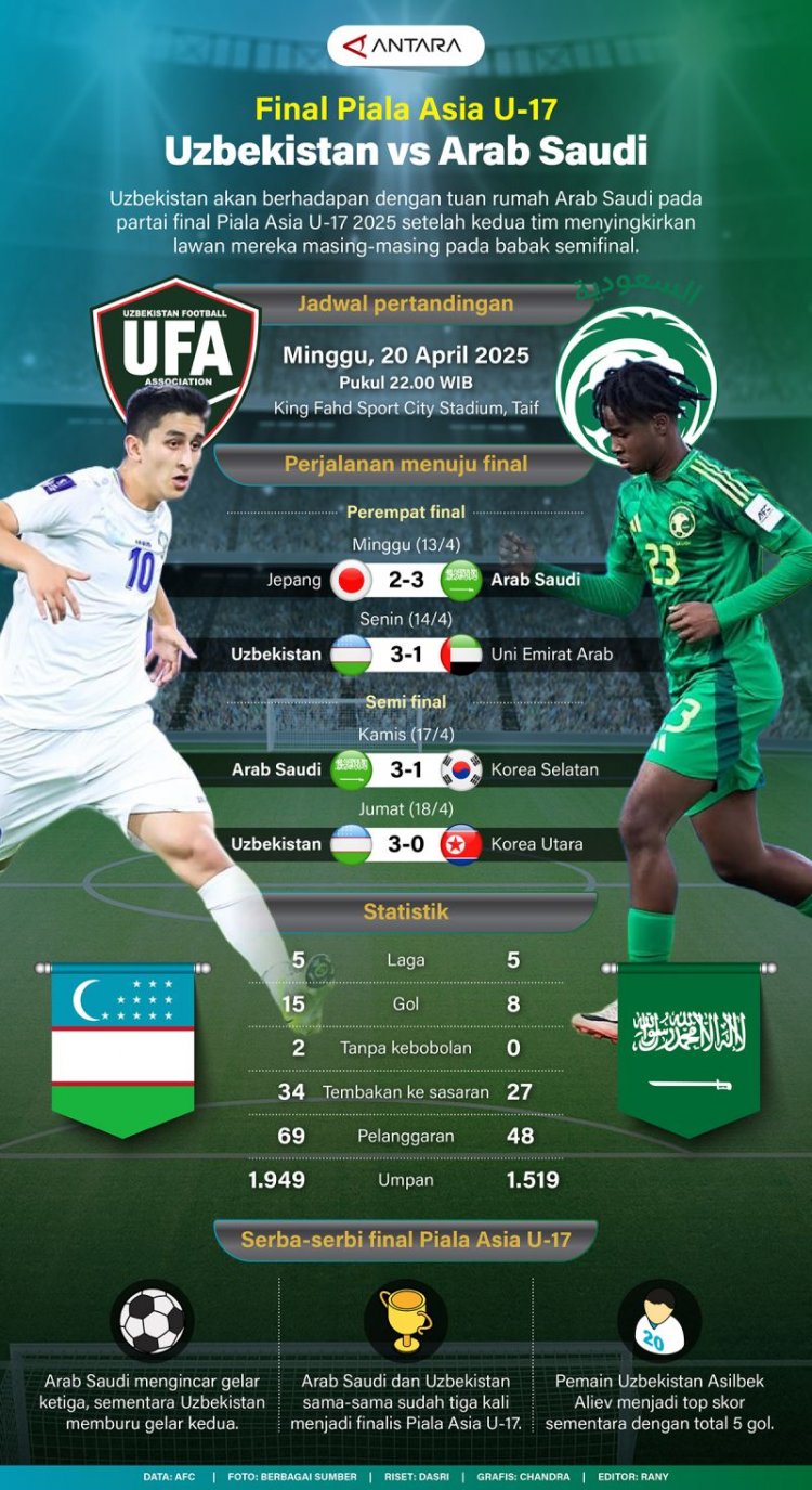 Piala Asia U-17: Uzbekistan vs Arab Saudi