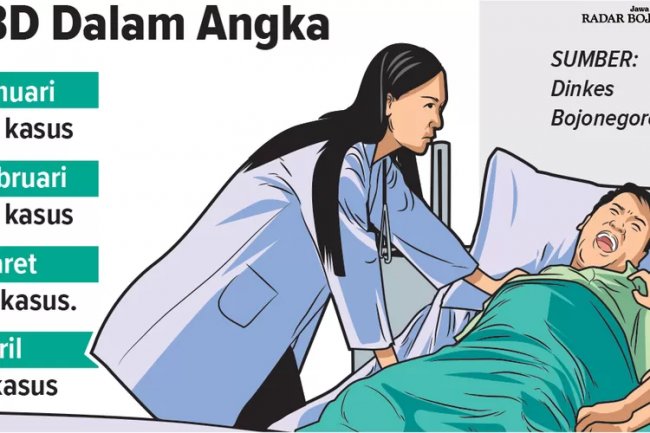 Tercatat Ada 117 Kasus DBD di Bojonegoro Sejak Januari, Dua Pasien Meninggal Dunia