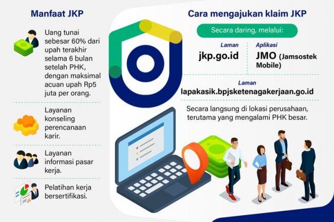 Pemanfaatan JKP bagi pekerja kena PHK