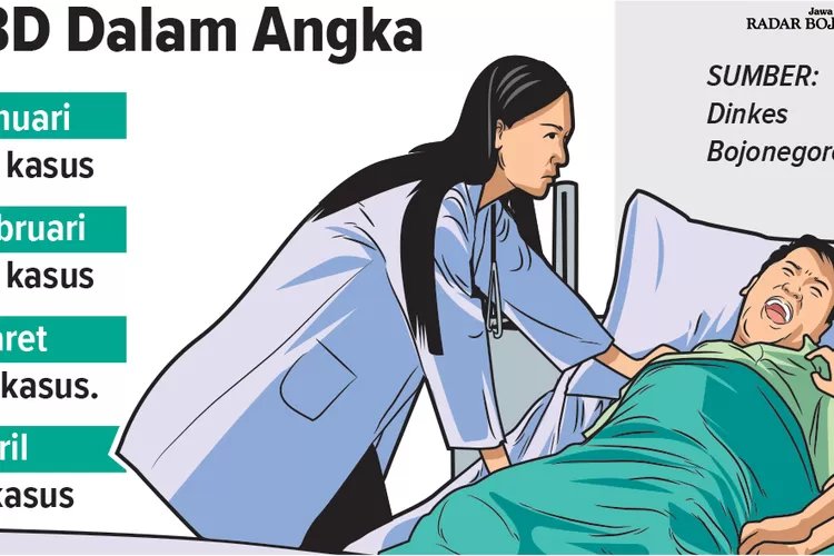 Tercatat Ada 117 Kasus DBD di Bojonegoro Sejak Januari, Dua Pasien Meninggal Dunia