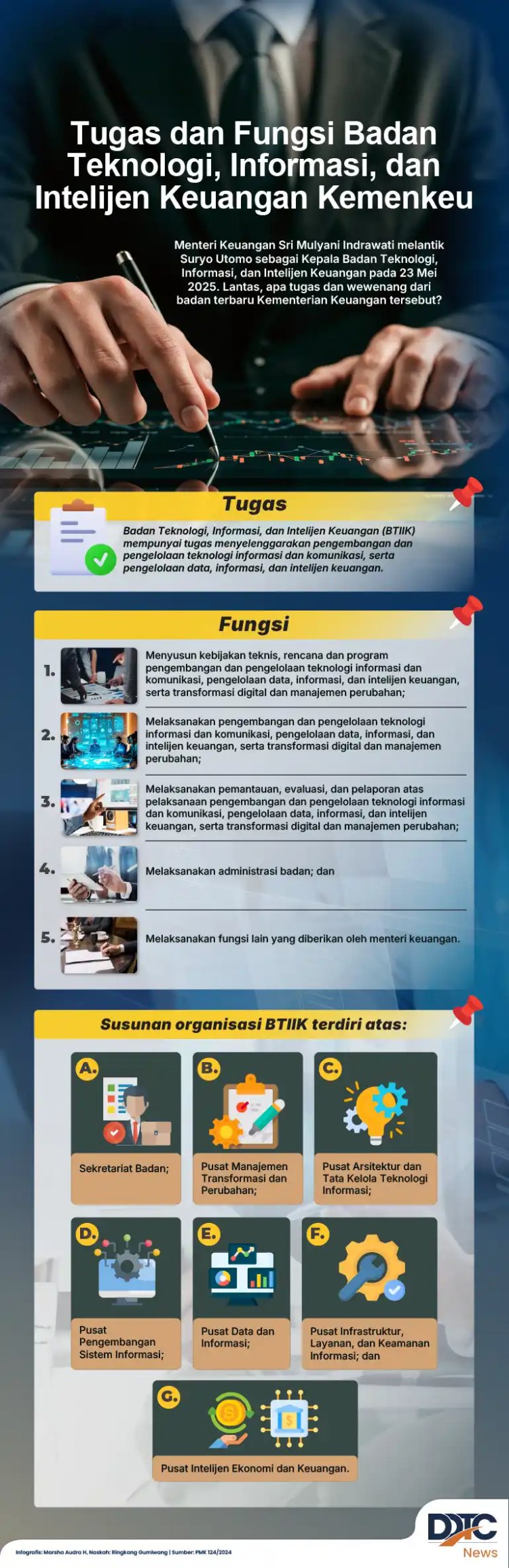Tugas dan Fungsi Badan Teknologi, Informasi, dan Intelijen Keuangan