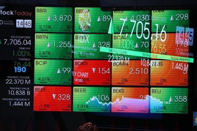 IHSG Pangkas Koreksi, Ditutup Melemah 0,1% ke Level 8.609