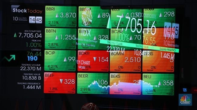 IHSG Pangkas Koreksi, Ditutup Melemah 0,1% ke Level 8.609