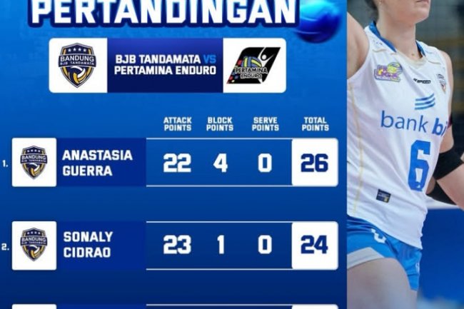 Top Skor Proliga 2026 Putri Hari Ini Megawati Tak Masuk 3 Besar, Ada Guerra, Sonaly dan Shcherban