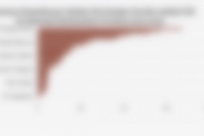 Sebaran Tes IVA untuk Deteksi Kanker Serviks pada 2022-2024 di Indonesia  | Pusat Data Ekonomi dan Bisnis Indonesia