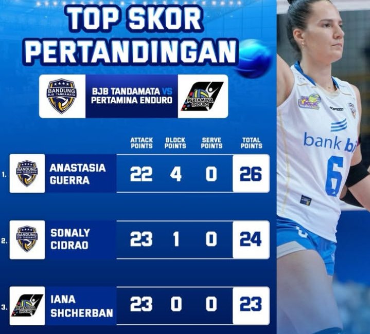 Top Skor Proliga 2026 Putri Hari Ini Megawati Tak Masuk 3 Besar, Ada Guerra, Sonaly dan Shcherban