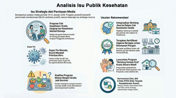 ANALISIS ISU PUBLIK KESEHATAN:             Periode Pemantauan 19-23 Januari 2026 - Badan Kebijakan Pembangunan Kesehatan