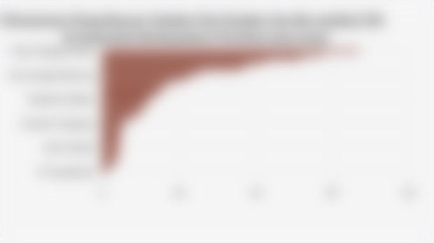 Sebaran Tes IVA untuk Deteksi Kanker Serviks pada 2022-2024 di Indonesia  | Pusat Data Ekonomi dan Bisnis Indonesia