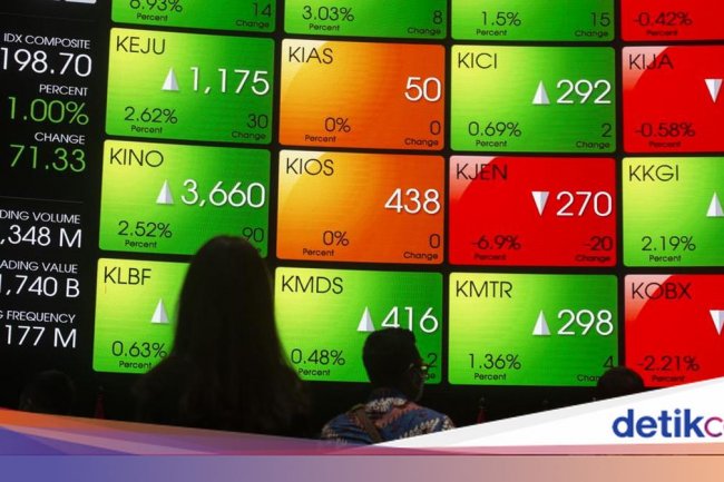 IHSG Bertenaga, Pagi Ini Dibuka Gacor!