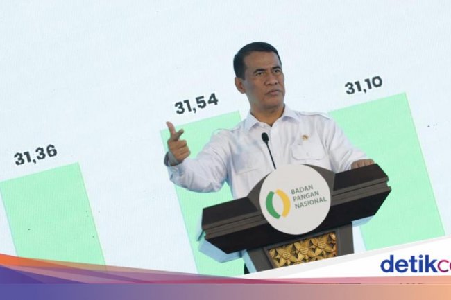 Nekat Mainkan Harga Pangan Siap-siap Kena Sanksi Berat!